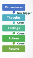 Thought Model Applied to Climbing