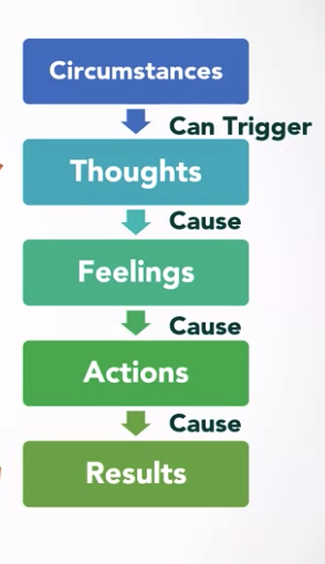 Thought Model