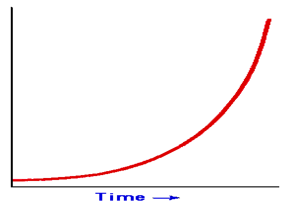 exponential-growth-graph