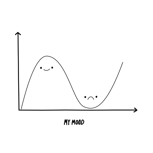 up and down curve